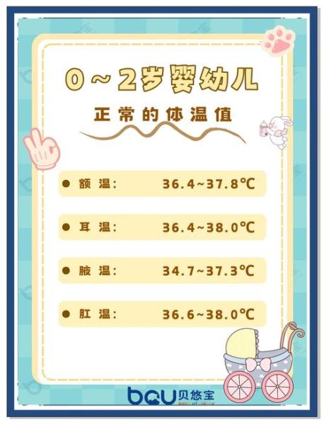 五个月宝宝正常体温是多少度_宝宝体温37.2算发烧吗