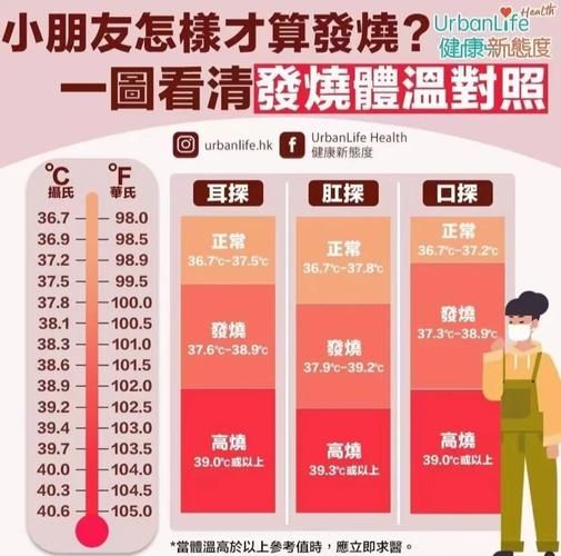 五个月宝宝正常体温是多少度_宝宝体温37.2算发烧吗