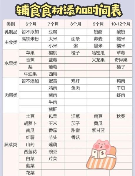 宝宝几个月添加辅食_辅食添加顺序表