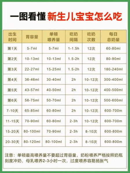 1岁后宝宝奶量标准表_每天应该喝多少奶