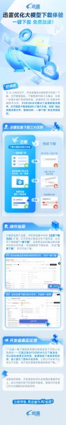 迅雷下载速度太慢怎么办_迅雷下载链接怎么找