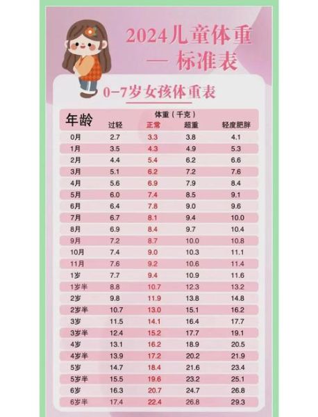 二十个月宝宝身高体重标准_正常范围是多少