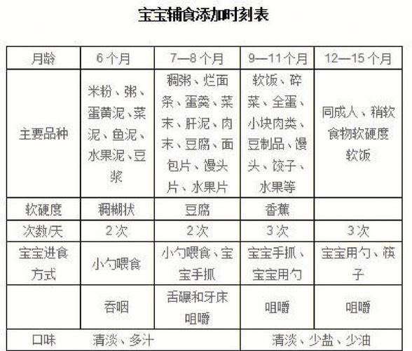 一岁两个月宝宝辅食食谱大全_辅食添加顺序