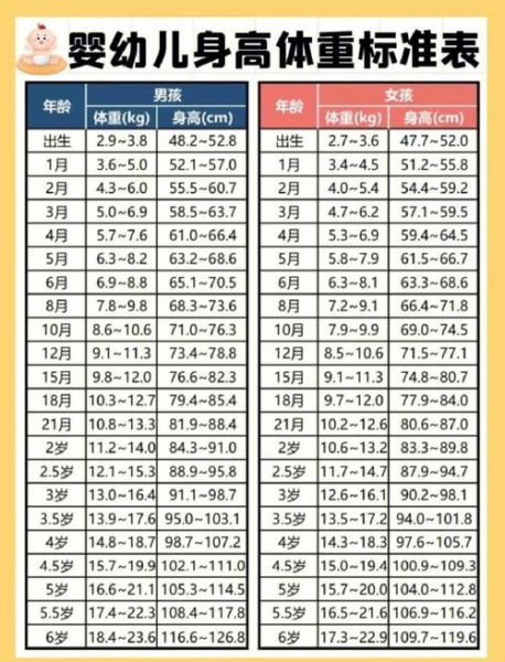 两岁女宝宝身高体重标准_正常范围是多少