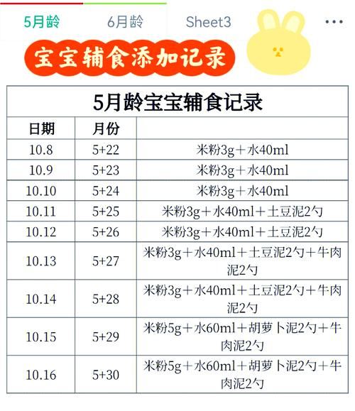 五个月宝宝吃什么辅食最好_五个月宝宝辅食添加顺序