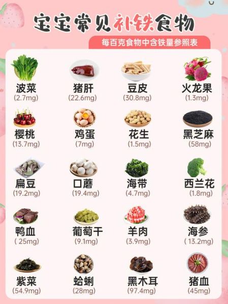 宝宝贫血吃什么辅食_婴儿补铁辅食推荐