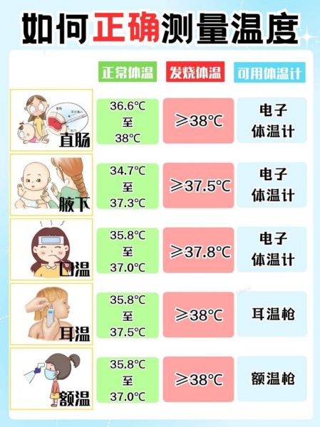 3个月宝宝发烧怎么办_体温多少算高烧
