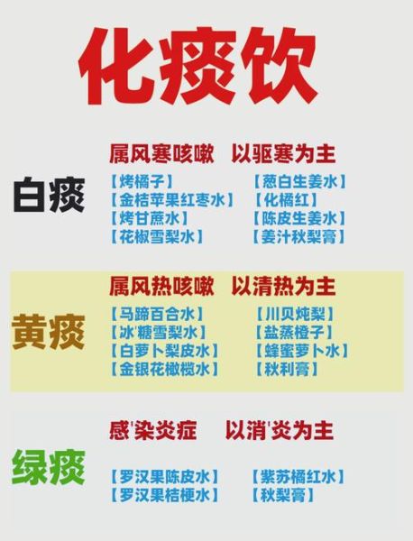 宝宝喉咙有痰怎么办_宝宝有痰怎么快速化痰