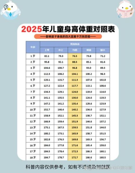 2周岁男宝宝身高体重标准_发育迟缓怎么办