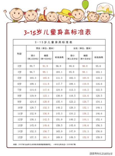 2周岁男宝宝身高体重标准_发育迟缓怎么办