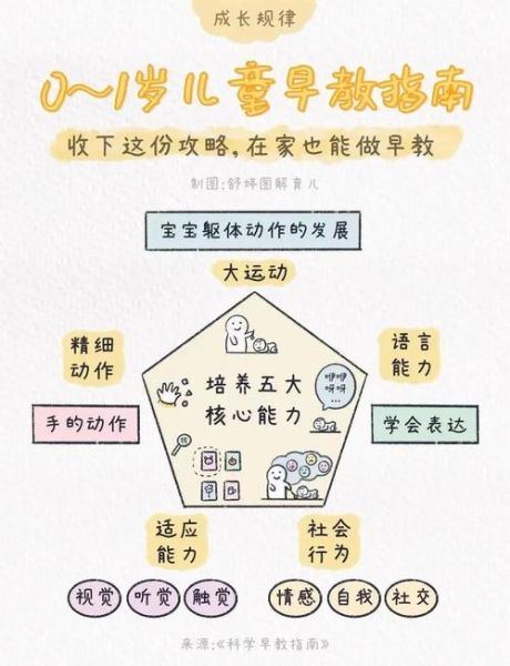 宝宝认知能力_如何提高宝宝认知能力