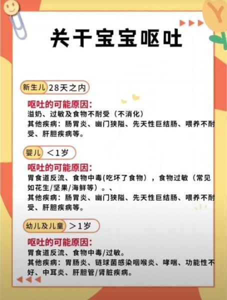 21个月宝宝吐什么原因_宝宝呕吐怎么办