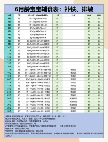 宝宝几个月可以吃辅食_辅食添加时间表