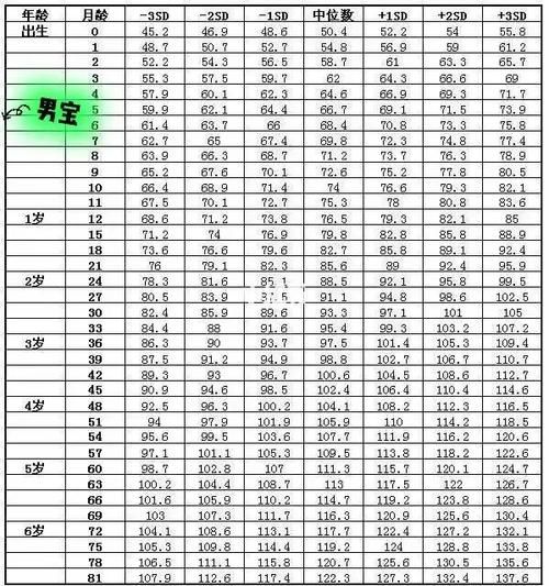 女宝宝三个月身高标准_三个月女宝宝身高正常范围