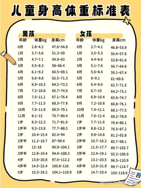 宝宝生长发育对照表怎么看_宝宝身高体重标准是多少