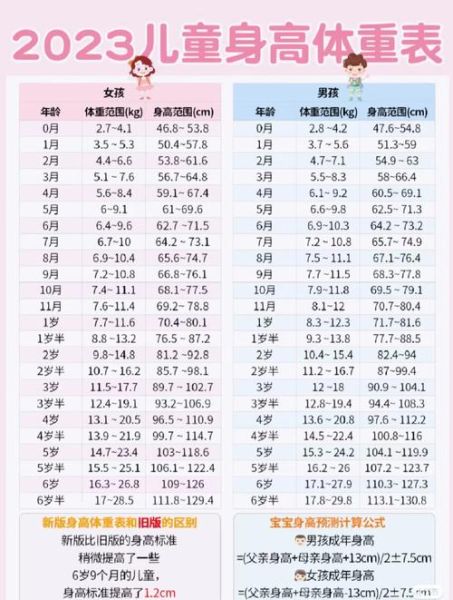 九个月宝宝身高体重标准_正常范围是多少