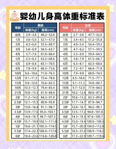 九个月宝宝身高体重标准_正常范围是多少