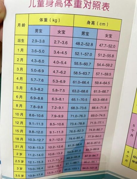 宝宝体重增长规律_新生儿体重不增怎么办