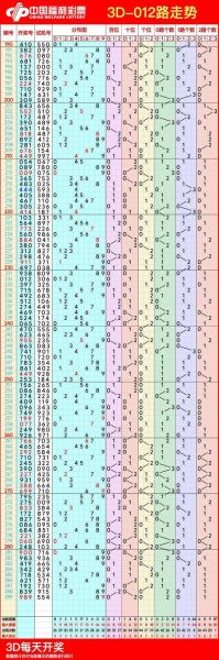 3d图案大全图片有哪些_如何快速找到高清资源