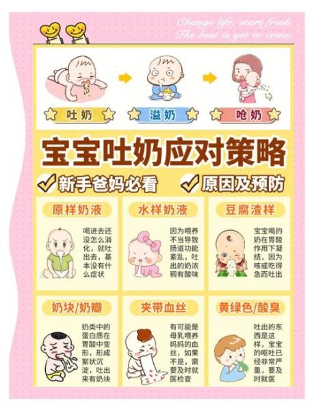 宝宝吐奶怎么办_新生儿吐奶严重怎么缓解