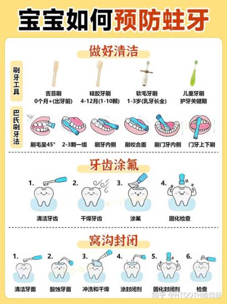 宝宝蛀牙图片_如何预防儿童龋齿