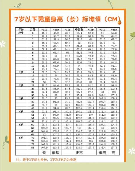 2个半月宝宝发育标准_身高体重正常吗