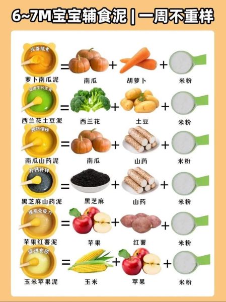 4个月宝宝可以吃什么辅食_如何科学添加辅食
