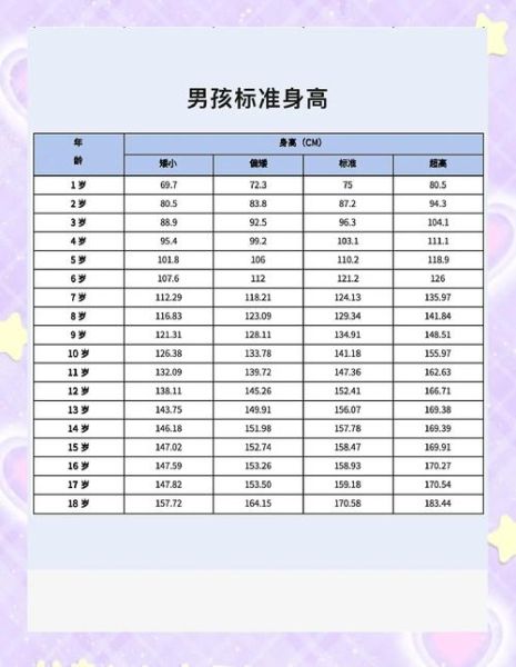 二岁宝宝身高体重标准_二岁宝宝偏瘦怎么办