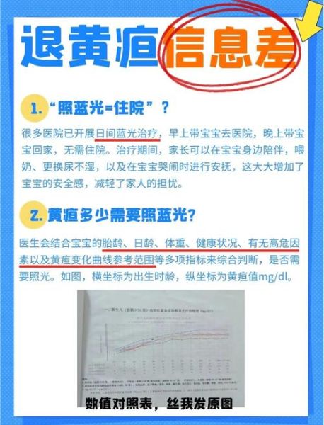 宝宝黄疸20怎么办_黄疸值20需要照蓝光吗