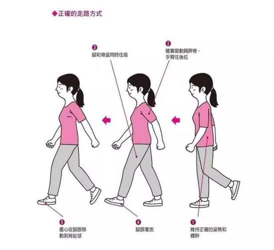 步行图片大全哪里找_步行姿势图解怎么拍