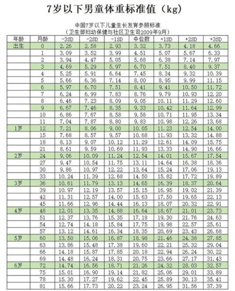 7个月男宝宝身高体重标准_正常范围是多少