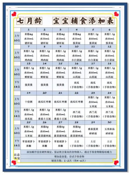 七个月宝宝需要补什么_七个月宝宝辅食吃什么