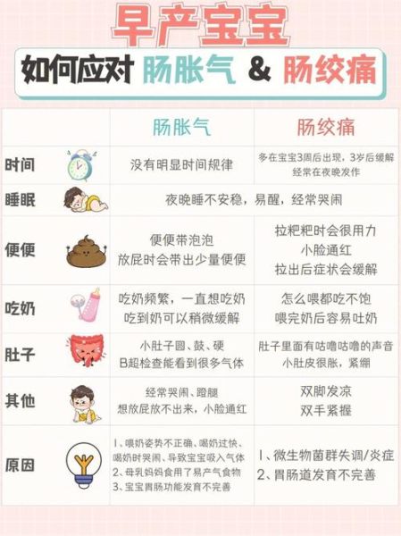 三个月宝宝胀气怎么办_如何缓解肠绞痛
