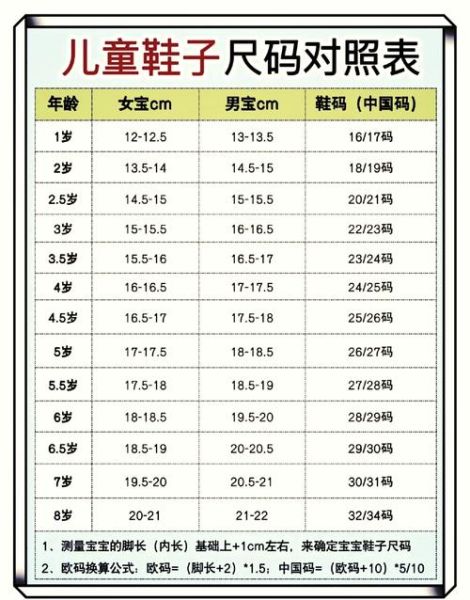 4岁宝宝穿多大鞋_如何正确测量脚长