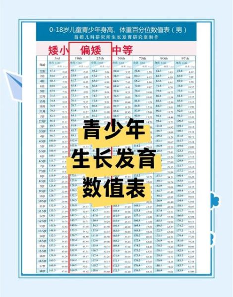 四个月宝宝身长多少正常_四个月宝宝身长偏矮怎么办