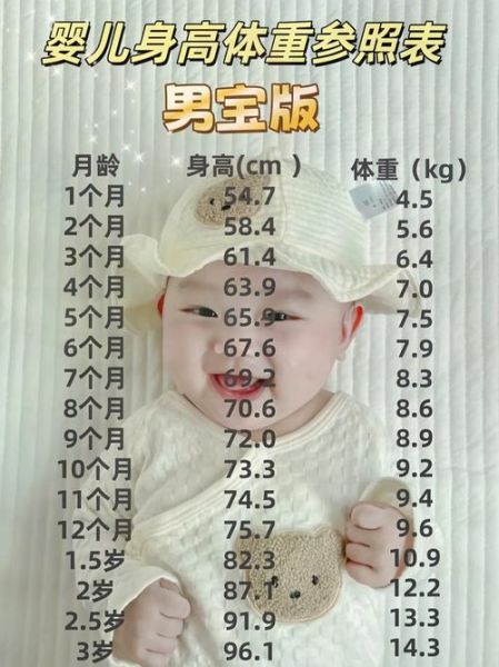 四个月宝宝身长多少正常_四个月宝宝身长偏矮怎么办
