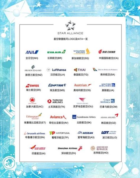 航空公司标志图片大全_如何识别全球航司LOGO