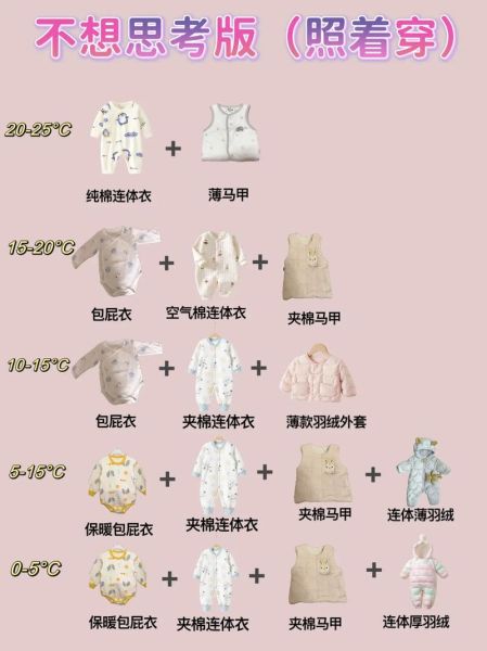 屋里21度宝宝穿什么_宝宝21度穿衣指南