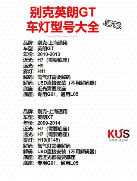 车灯种类有哪些_LED车灯升级怎么选