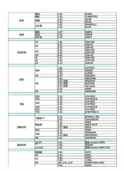 发动机图片大全_如何识别发动机型号