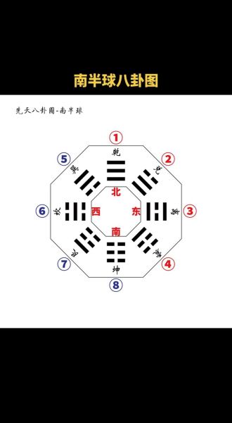 八卦图片大全_如何正确使用
