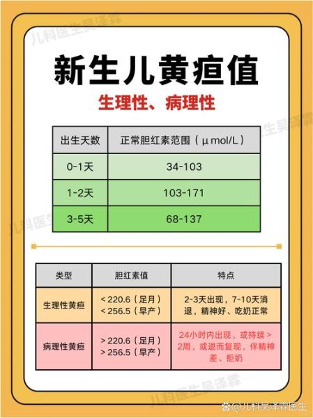 宝宝黄疸高是什么原因_新生儿黄疸多久能退