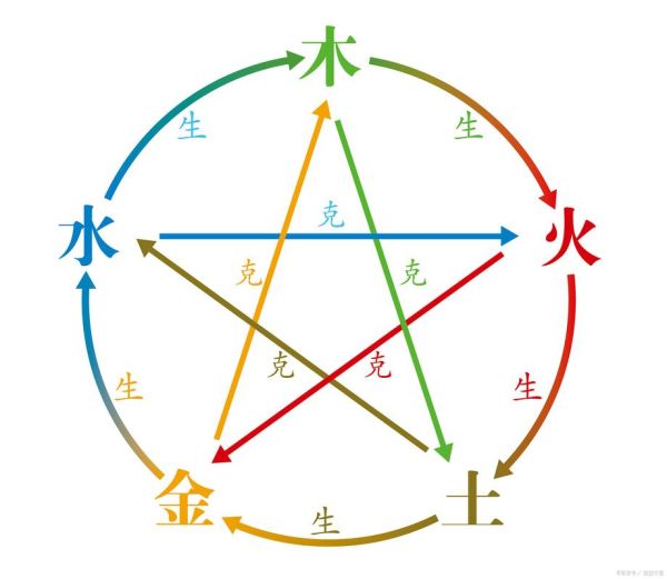 五行图片大全_如何快速找到高清五行图
