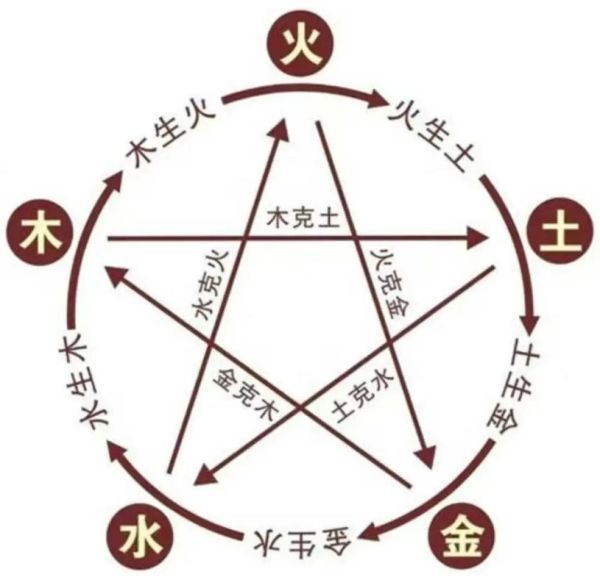 五行图片大全_如何快速找到高清五行图