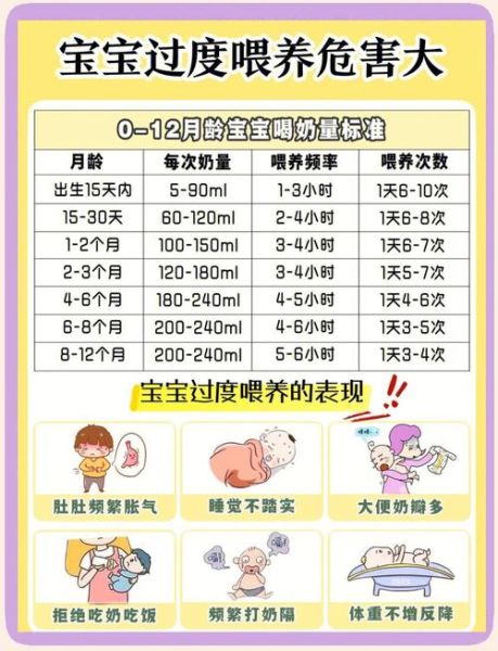 五个月宝宝奶量标准_母乳和配方奶各喂多少