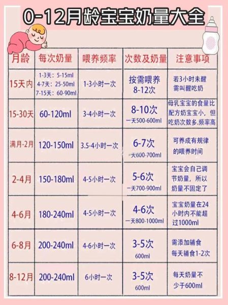 五个月宝宝奶量标准_母乳和配方奶各喂多少