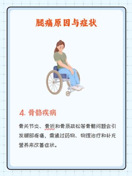 腿疼图片大全_腿疼位置图解对照表