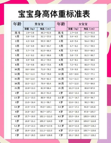 11个月男宝宝身高体重标准_正常范围是多少