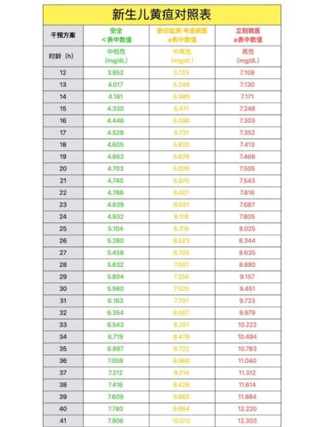 宝宝黄疸值多少算正常_新生儿黄疸正常范围