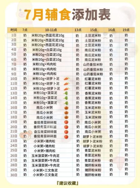 七个月宝宝辅食吃什么_七个月宝宝辅食食谱
